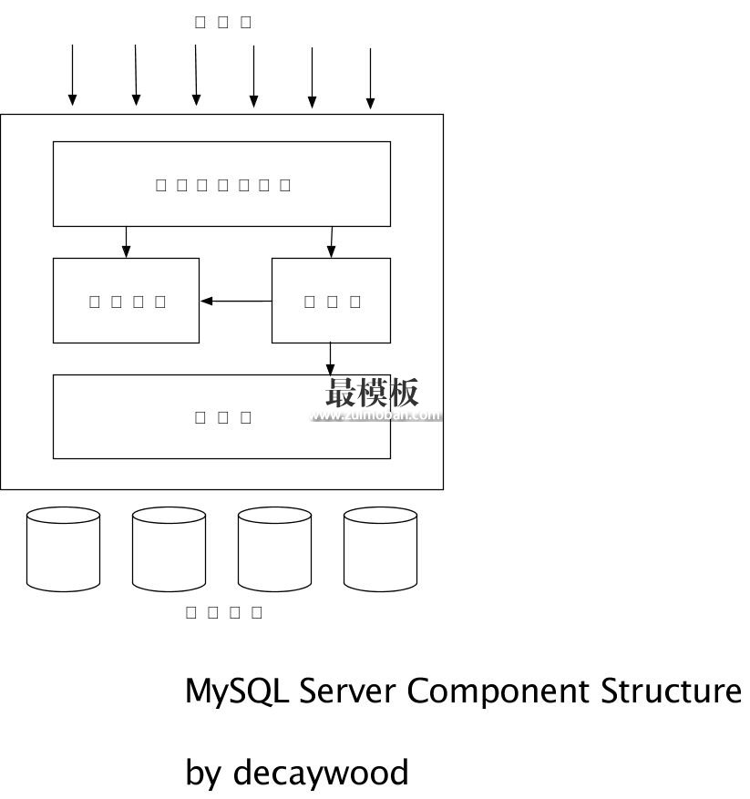 如何理解MySQL的执行计划