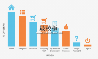 如何优化magento的七个“忘记”页面