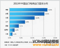 速卖通物流选择和运费计算